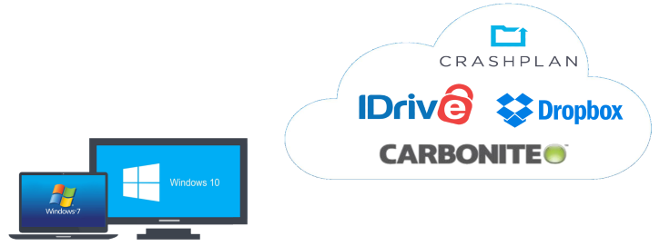 CloudBackup06